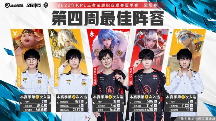 后仍未能复
