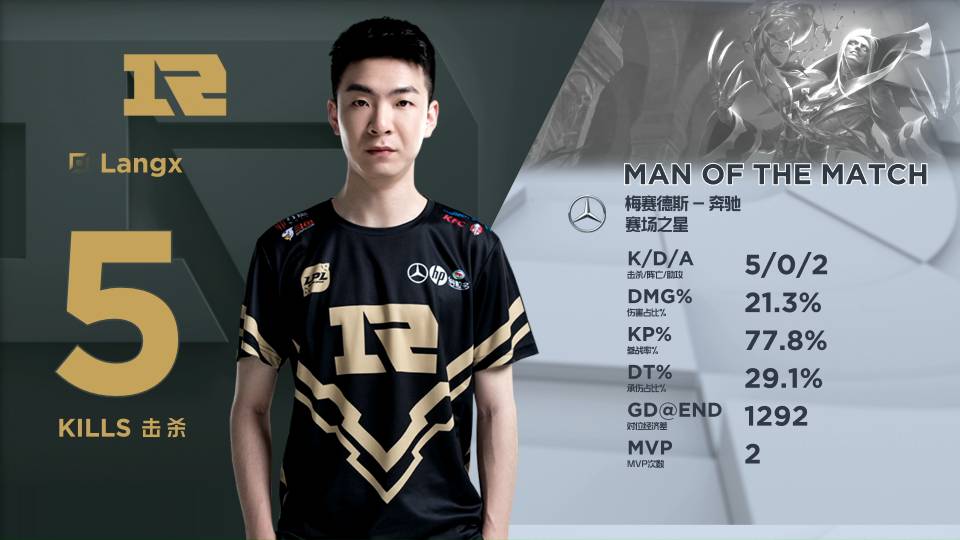 在训练中 在训练中