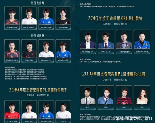 明显优于同 明显优于同